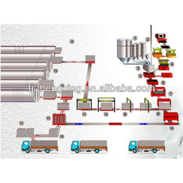 Línea de producción de bloques de hormigón celular autoclave Línea de producción de bloques de hormigón celular